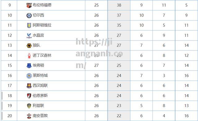 江南体育-夺冠热门成谜，英超联赛竞争将更加激烈