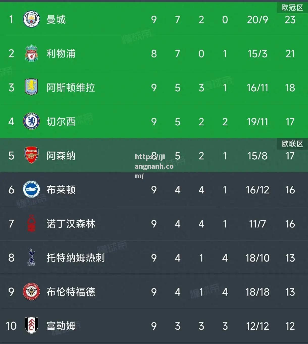 江南体育-曼联客场全取三分，继续保持不败