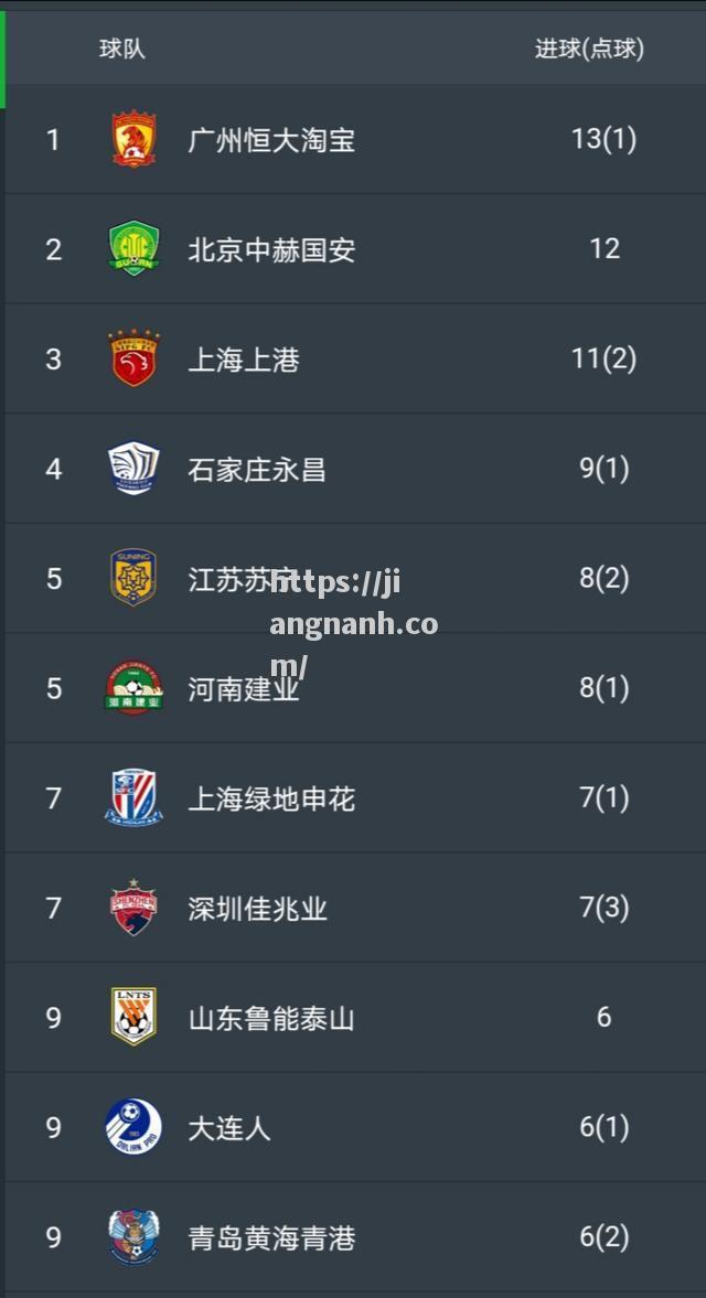 江南体育-恒大主场胜鲁能，半程领先优势扩大