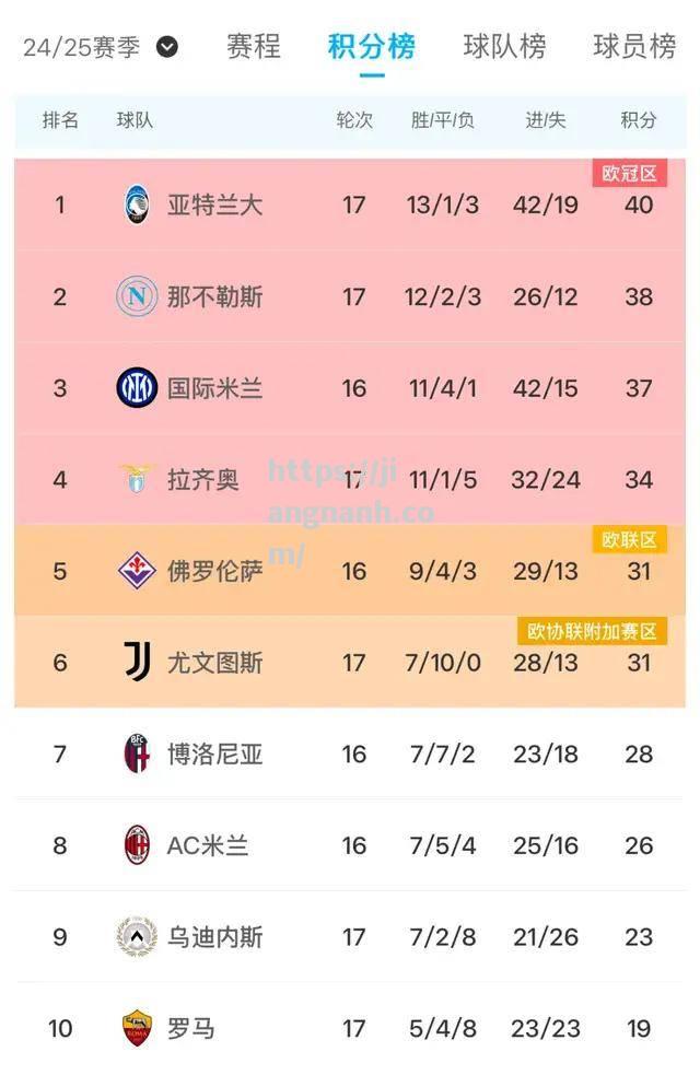 江南体育-国米迎来五连胜，升至积分榜第二位